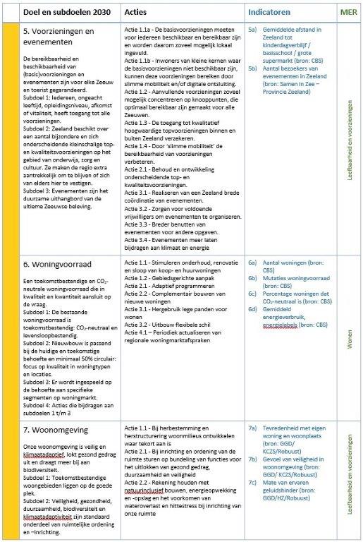 afbeelding binnen de regeling