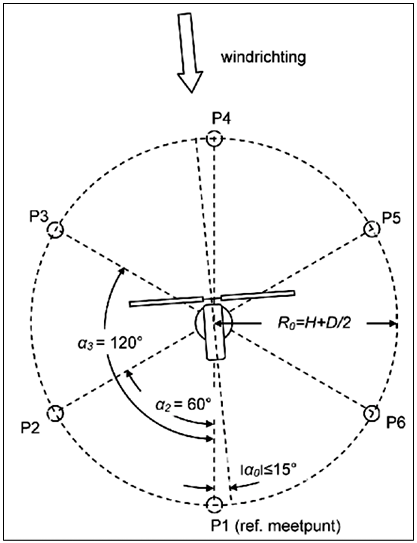 figuur 1.1 bovenaanzicht van de geluidmeetposities
