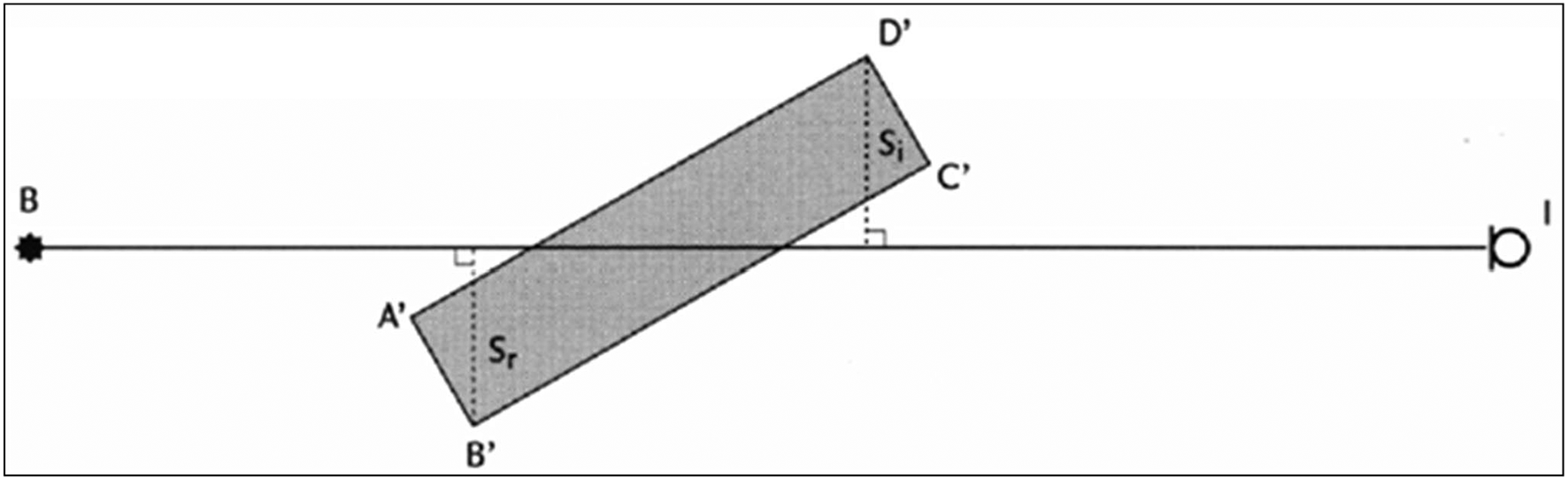figuur 2.4 Toelichting bij het bepalen van sl en s bij een gebouw