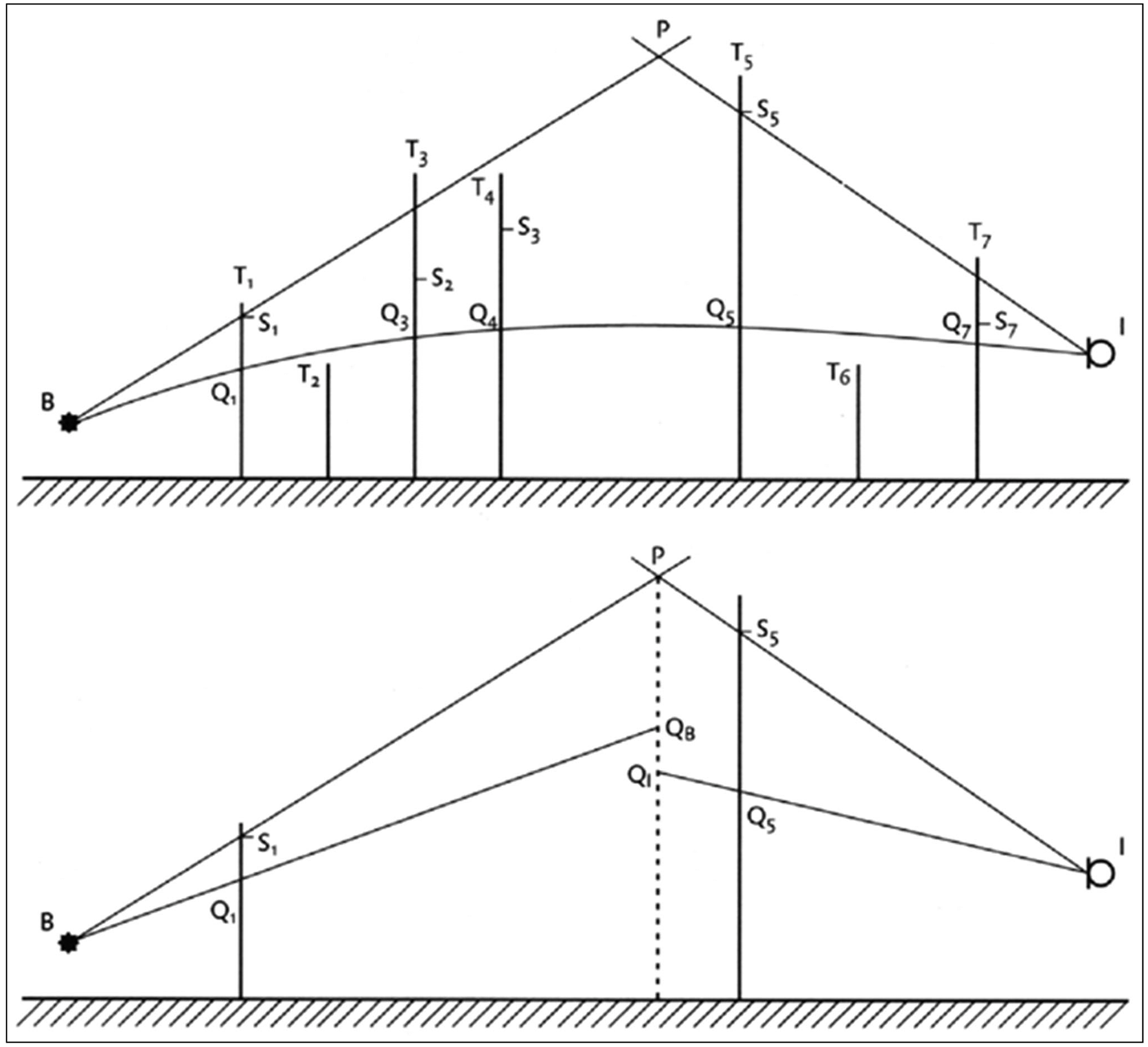 figuur 2.8 Toelichting op de berekening van Dscherm bij meerdere schermen