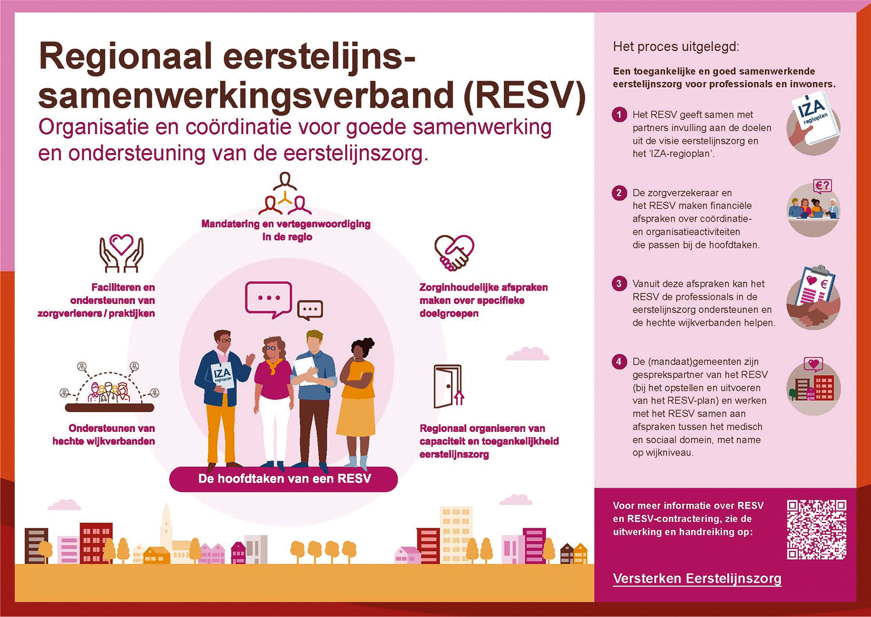 Figuur 1: Hoofdtaken van het RESV. Bron: het Ministerie van VWS.